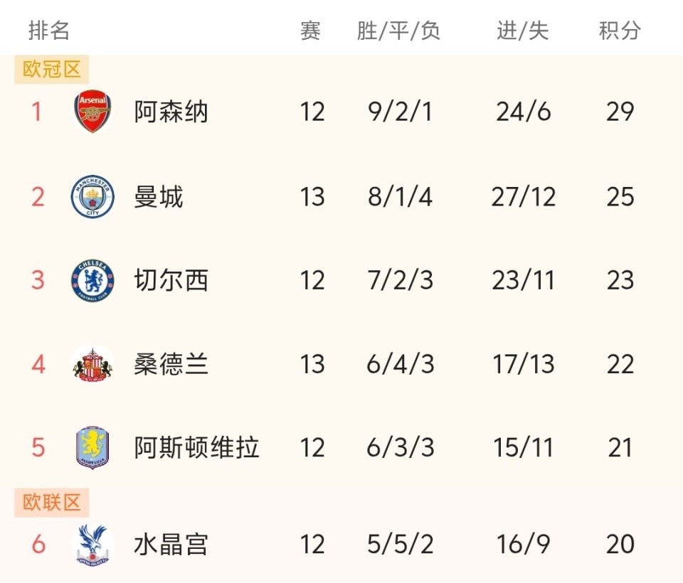 帕拉迪诺：我对下半场表现很满意，那不勒斯排榜首当之无愧